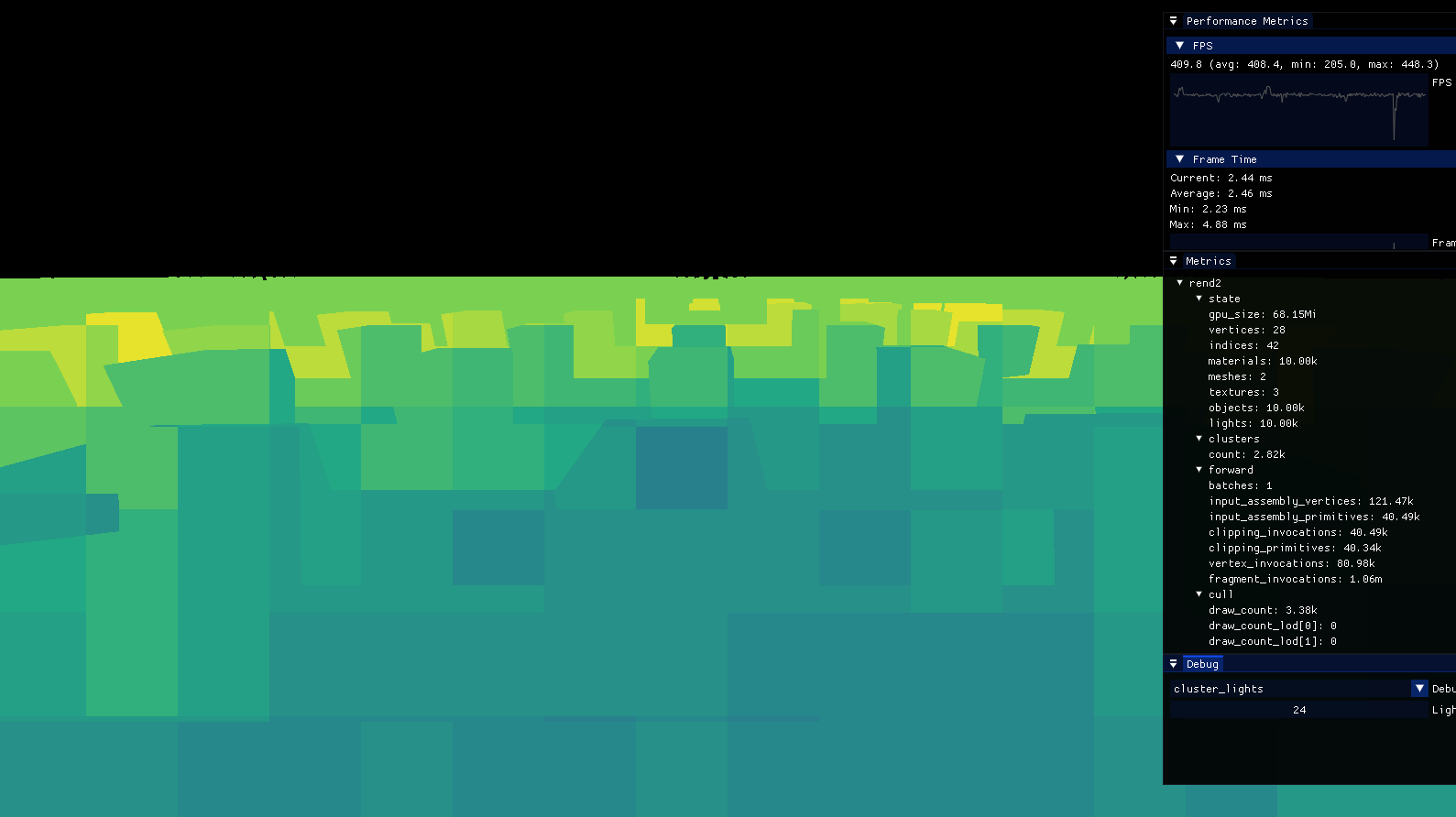 Number of lights per cluster.