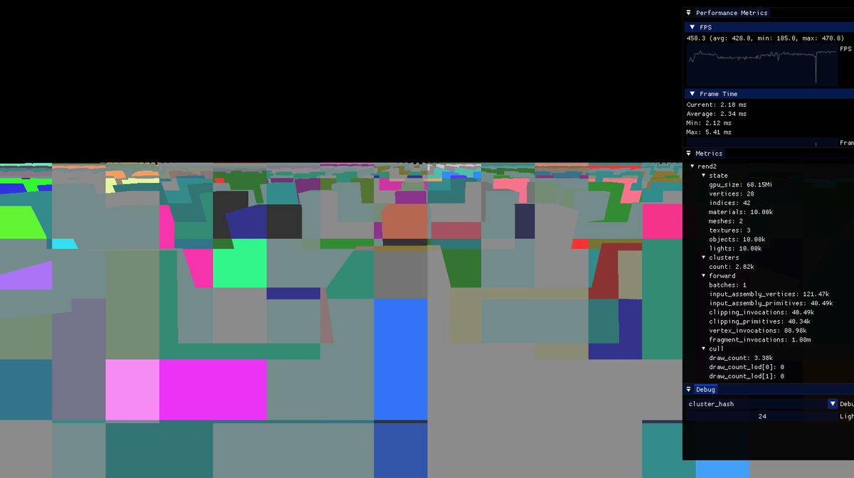 Overlay colored by the hash of each clusters.